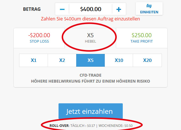 Beispiel Hebel Trading